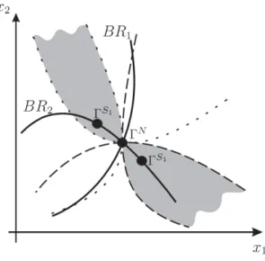 Figure 2: Opposite plain interactions.