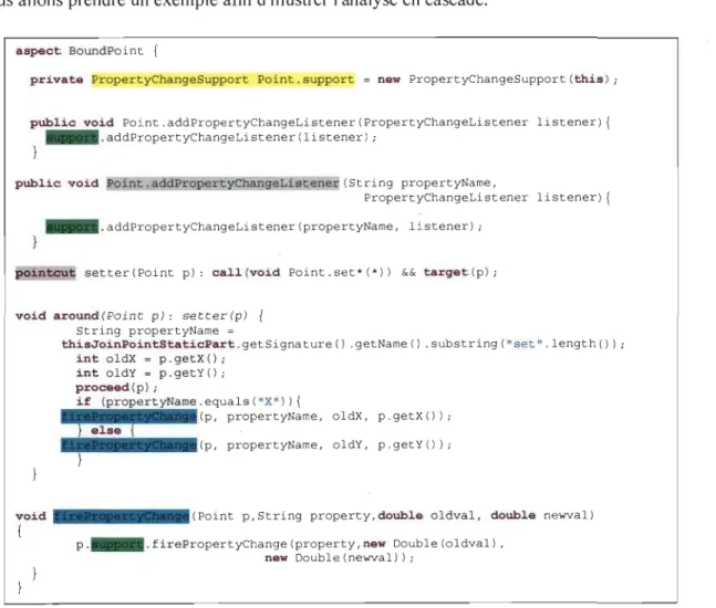 Figure 16 - Exemple d'analyse en cascade 