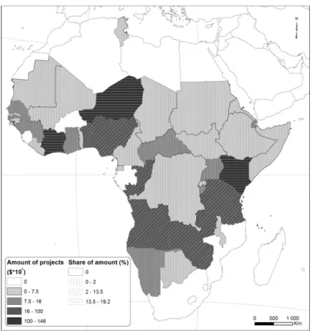 Figure 2: Repartition of Chinese health ODA amount between 2006 and 2013 