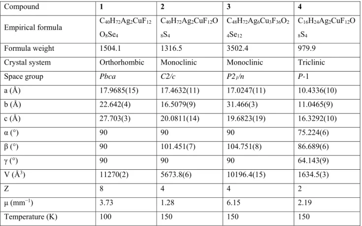Table 2. Crystallographic and refinement data for 1-4. 
