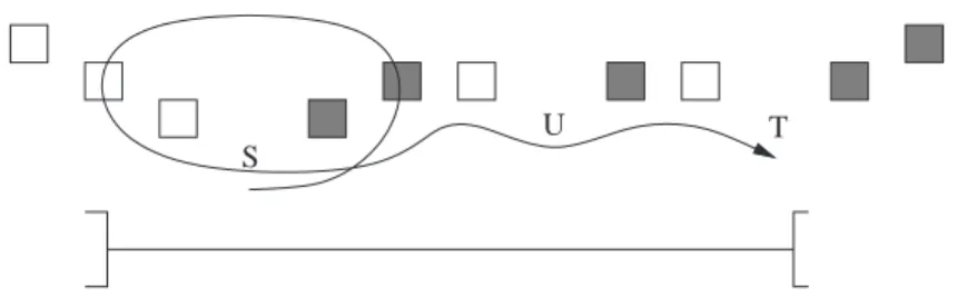 Figure 2: Case of an interval, for a loop-independent dependence, left-extended to a DO.