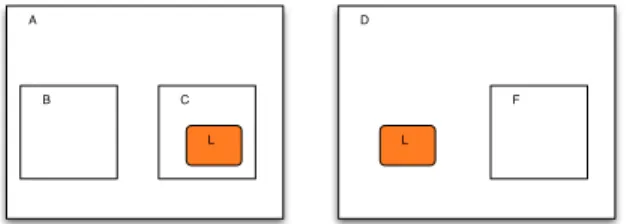 Figure 1: A configuration with sharing
