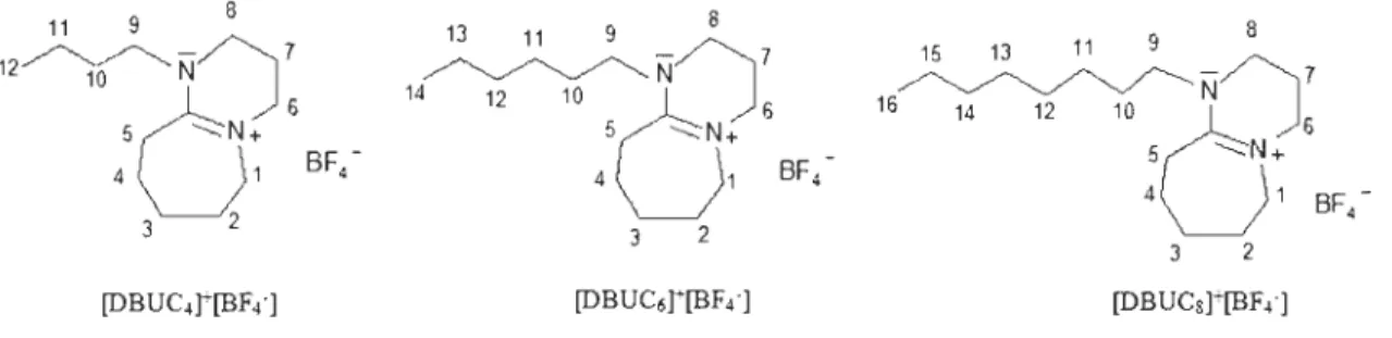 Figure 3-24  Liquides ioniques  après  changement de l'ion  cr  en BF4-. 
