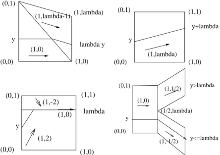 Figure 5: PCD systems realizing y := y 1], y := y +  1],y :=  1] and y > ? 1].