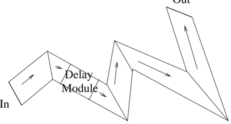 Figure 9: A path between 1-dimensional port In and 1-dimensional port Out.