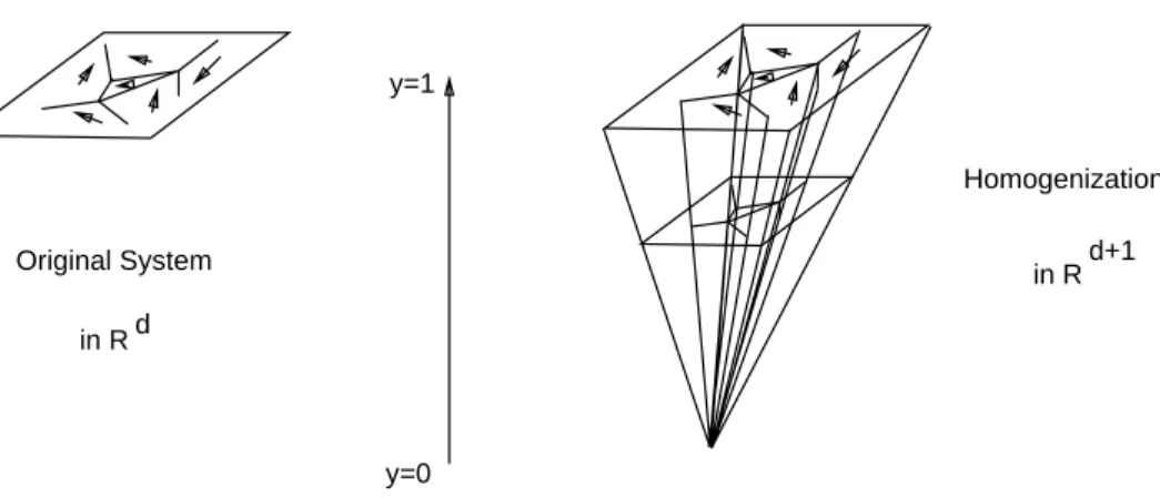Figure 11: The homogenization of a PCD system of dimension d = 2: 2].