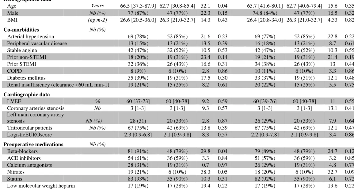 Table 1     Baseline characteristics of patients 