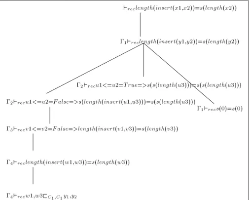 Figure 3: Proof skeleton built by the algorithm