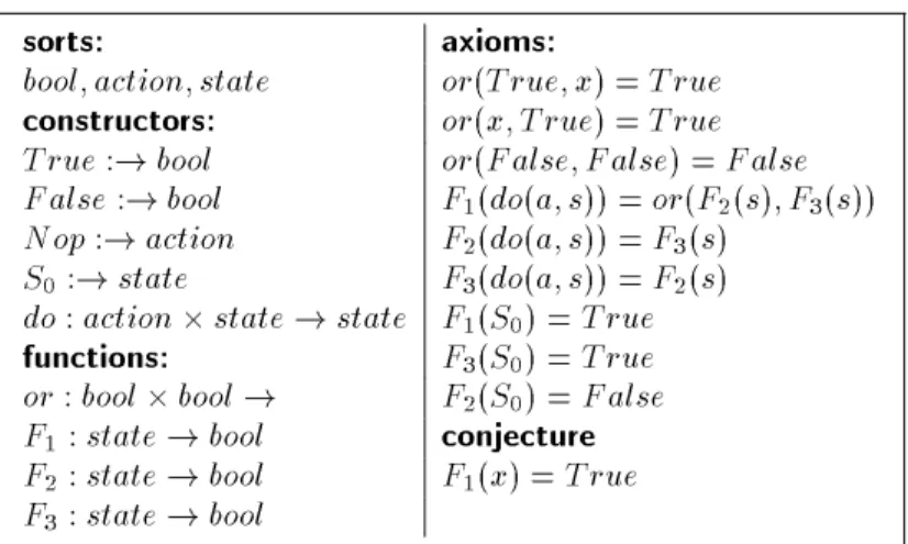 Figure 5: Situation invariant problem