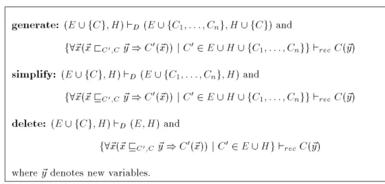 Figure 1: Conditions for D to be a K-system