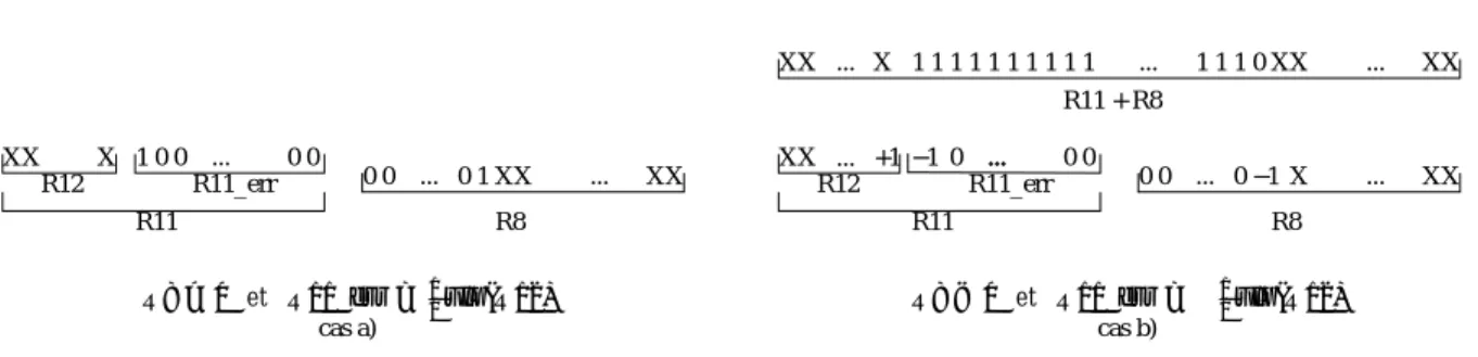 Figure 2: Description of problem with rounding to nearest of a denormal number.