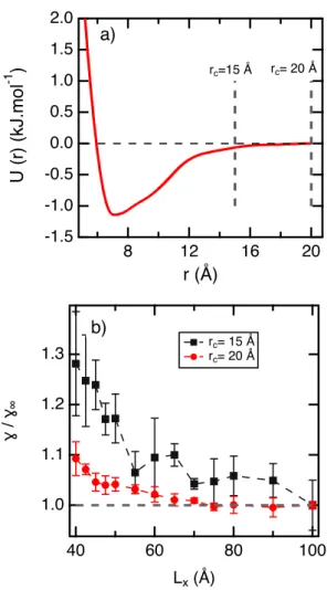 Figure 6: a) Coarse-grained realistic tabulated potential between pentane molecules as a function of the distance