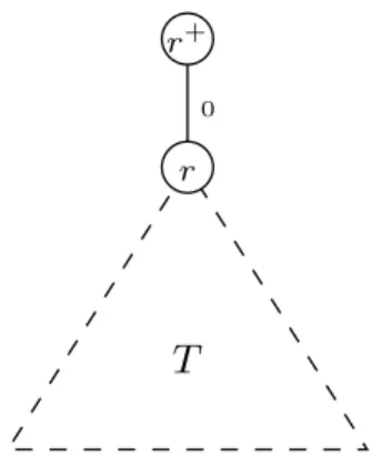 Figure 1: Appearance of T ∗ BW(l) that can not be exceeded.