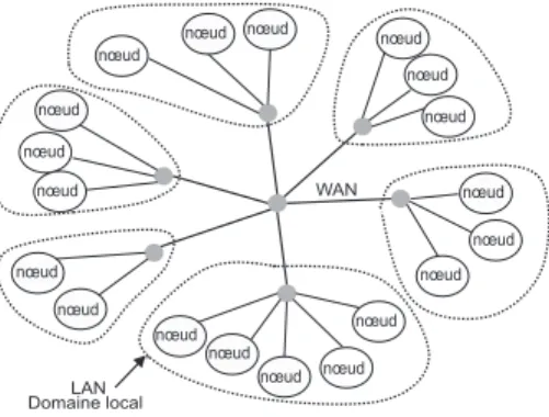 Figure 3: Exemple d’une topologie pour une plate-forme multi-grappes.