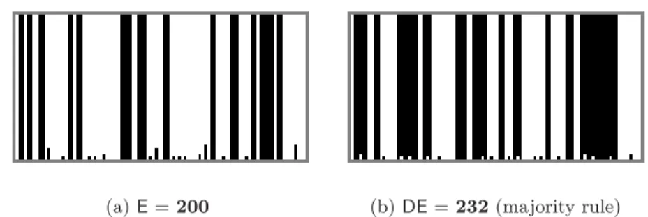 Figure 2: Sequential space-time diagrams for rules E et DE and n = 100. Time goes from bottom to top ; we go from one line to another after n iterations (i.e., lines represent states of the automaton for times i · n, i ∈ N )