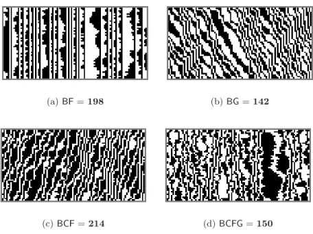 Figure 6: Space-time diagrams of “non-converging” rules.