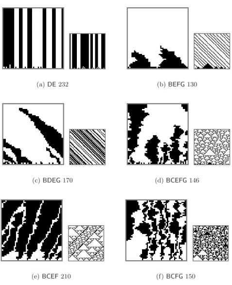 Figure 1: Examples of space-time diagrams under fully asynchronous and synchronous dynamics for each type of convergence, with n = 50