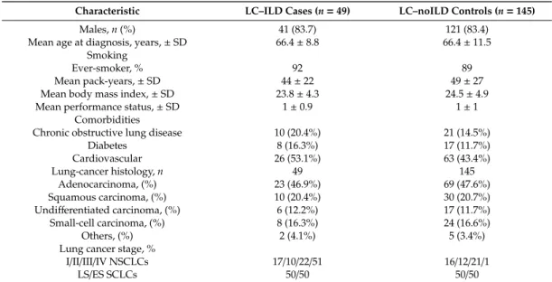 Table 2. Case–Control Epidemiological and Oncological Characteristics.