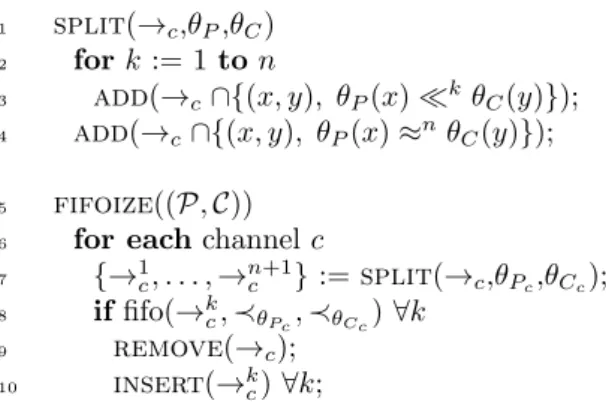 Figure 4: Our algorithm for partitioning channels [1]. The algorithm split produces the dependence partition described on Figure 2.(c), for each depth k of the producer schedule θ P and the consumer schedule θ C 