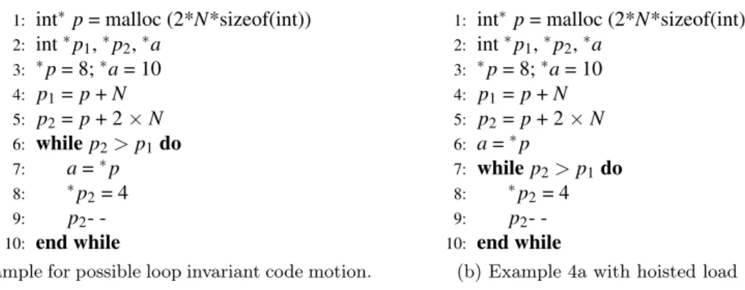 Figure 4: Optimizing a program with code motion given a no-alias information.