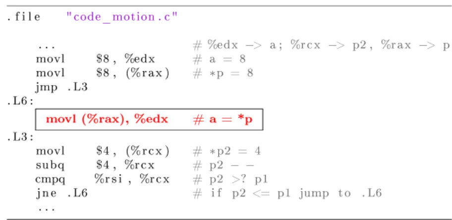 Figure 9: Simplified assembly code given by gcc -O3 applied to code_motion.c.