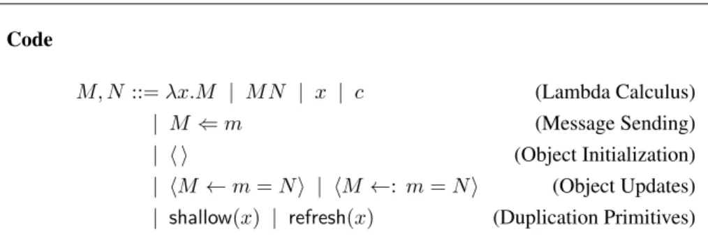 Fig. 7. The Syntax of λO bj +a .