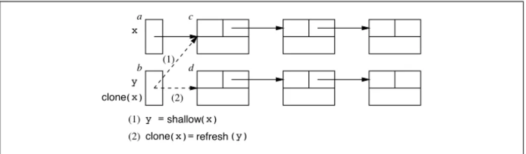 Fig. 11. The embedding-based clone(x) Operator.