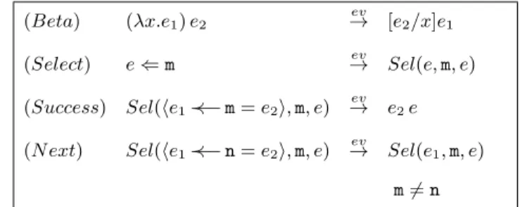 Figure 1: Reduction Semantics (Small-Step)