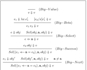 Figure 2: Input/Output Semantics (Big-Step) Proposition 2.2 (Soundness of ⇓) If e ⇓ v, then e → →ev v.