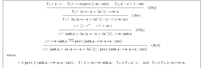 Figure 3: A derivation for self ext 6 Soundness of the Type System