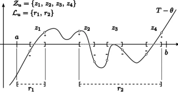 Figure 2: How to compute L u
