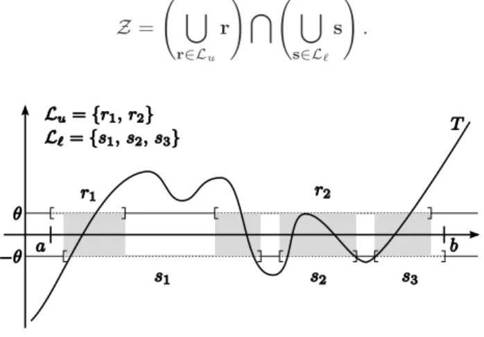 Figure 1: How to compute Z