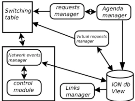 Figure 1: MFO 2 N architectural model.