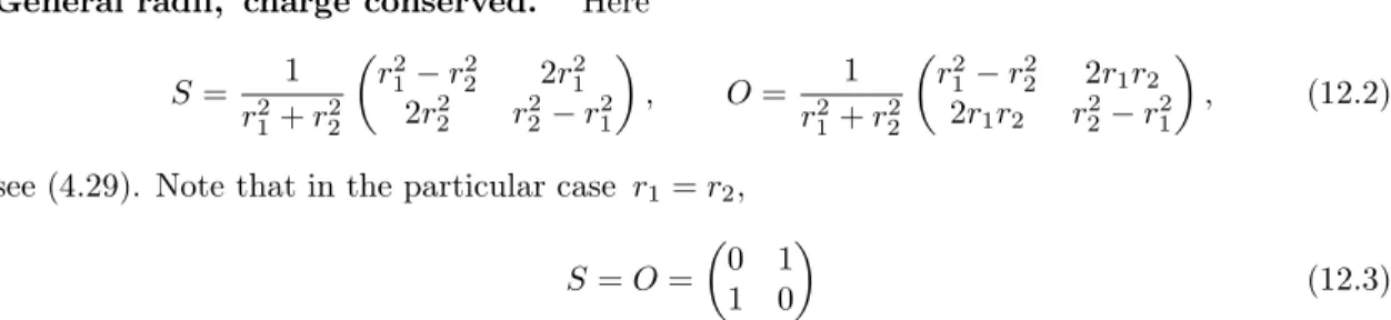 Figure 4: Mean and covariance for diﬀerent values of ∆V = V 2 − V 1 , β 1 and β 2 .