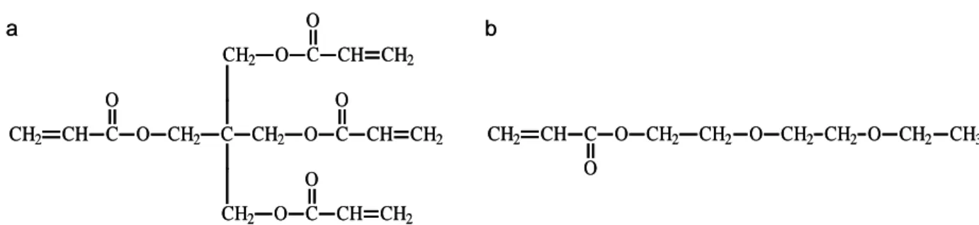 Fig. 1. Monomers (a) Pentaerythritol tetraacrylate (PETTA) and (b) 2-(2-ethoxyethoxy)ethyl  acrylate (2EEEA)