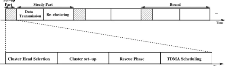 Figure 1 explains more the different phases proposed in [11].
