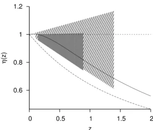 Figure 1: The distance modulus of quasars, as a function of redshift. Each point (filled circle) is the median of 101 values, the error bars showing the corresponding interquartiles