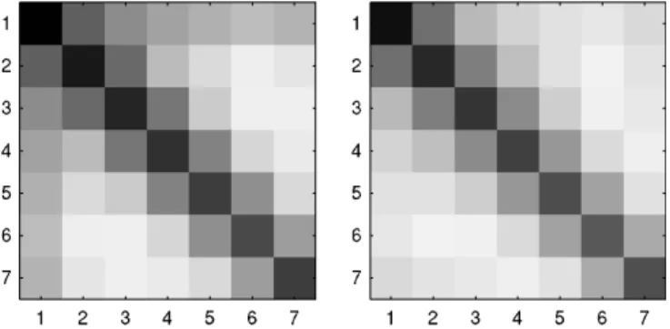 Fig. 4 – Normes des spectres-interspectres moyens des IMFs obtenus avec le deuxi` eme algorithme pour : (a) le bruit blanc simple ; (b) le bruit blanc analytique