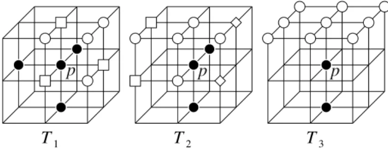 Figure 3: The templates of Ma’s algorithm. A point p satisfies a template if each disc is a black point, each circle is a white point, at least one square is a white point and at least one diamond is a white point.