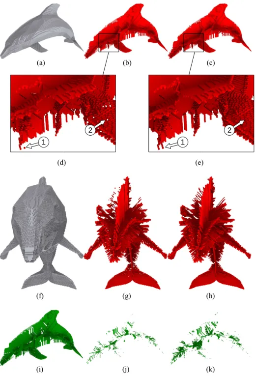Figure 5: Result of both algorithms applied to a same object. (a): Initial object (1 202 772 black points)