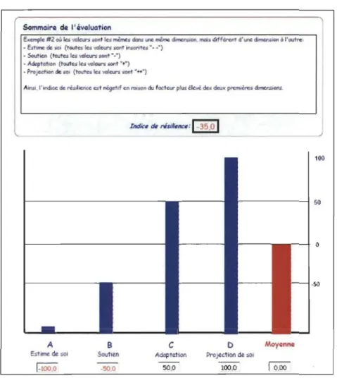 Figure  6.  Exemple 2 de distribution des données et son impact sur l'indice de résilience 