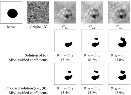 Fig. 1. Results of the proposed multivariate segmentation against a segmentation procedure done for each component separately.