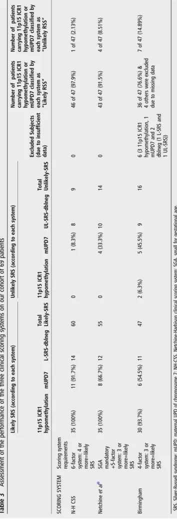 Table 4 Sensitivity and specificity of the three clinical scoring systems calculated for our cohort of patients