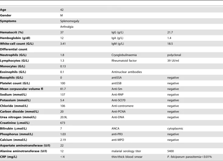 Table 1. Index case: Clinical and biological characteristics.
