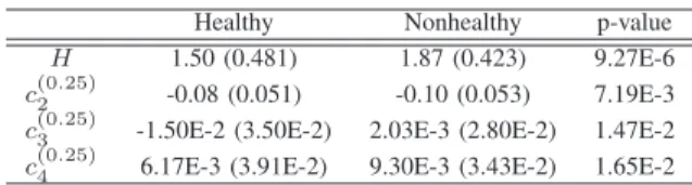 Fig. 3. ROC curves for Sparse-SVM (p = 0.25).