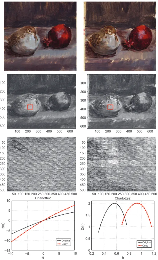 Fig. 5. Multifractal analysis. Three first lines: original (left) and replica (right)