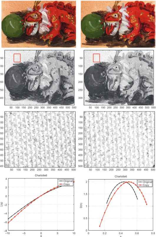 Fig. 7. Multifractal analysis. Three first lines: original (left) and replica (right)