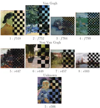 Fig. 13 plots logscale diagrams, scaling functions and multifractal spectra obtained on the Red Channel of one arbitrarily selected painting for each of the reference classes, and of the painting whose label is to be determined.