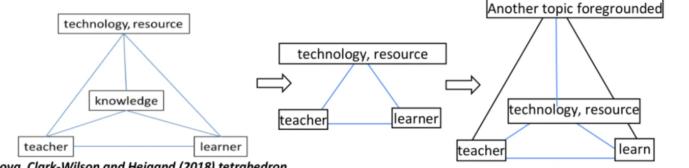 Fig 2. New forms of organisations for researchers’ dialog 