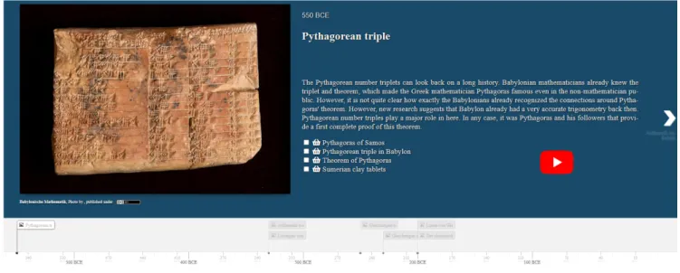 Figure 3: Screenshot of the node Pythagorean triple on the timeline (Status 09.06.2020)  Historical Genesis of Mathematical Contents and Vertical Cuts 